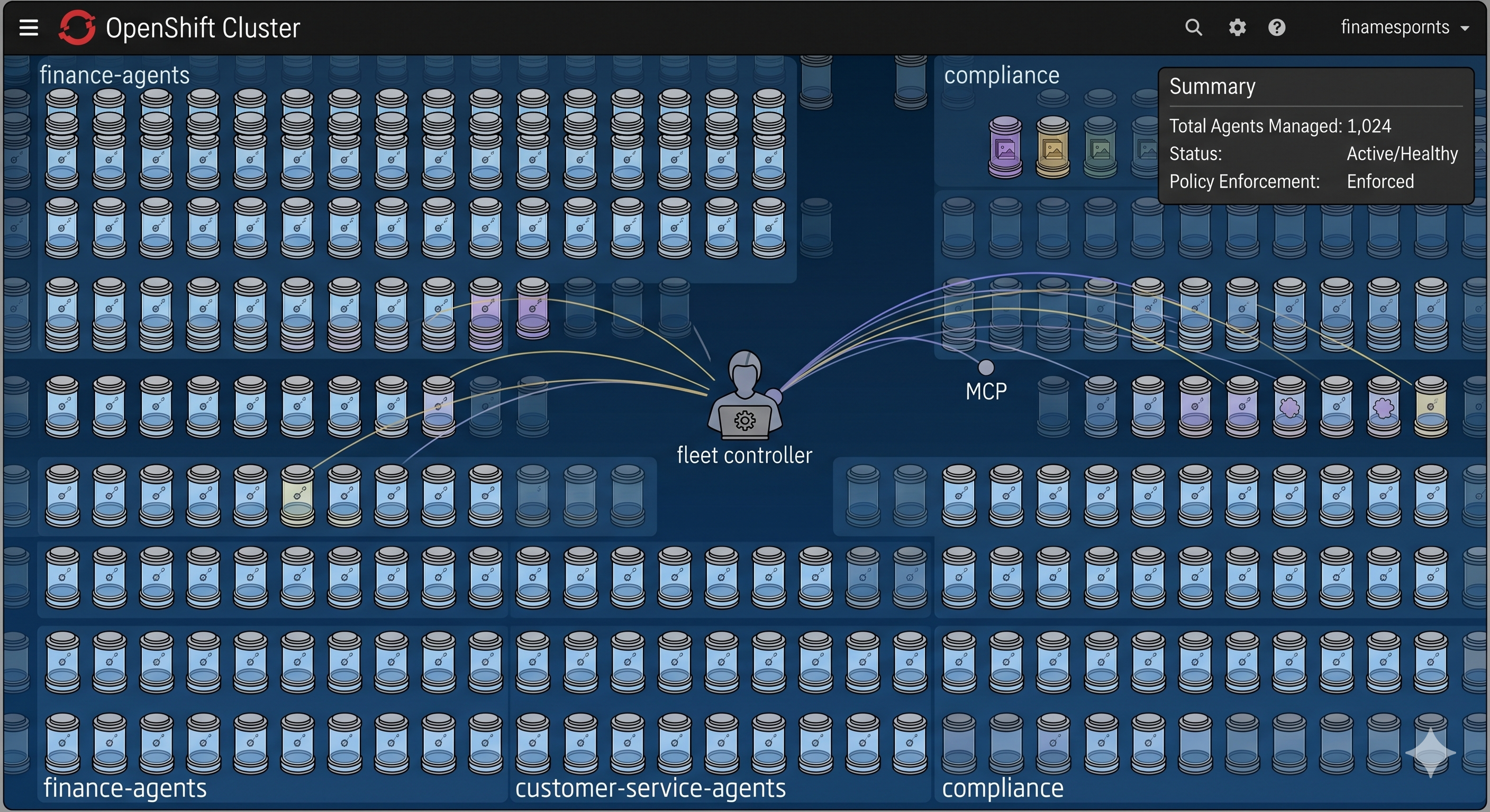 OpenShift cluster interface showing hundreds of agent pods managed by a fleet controller and connected to MCP